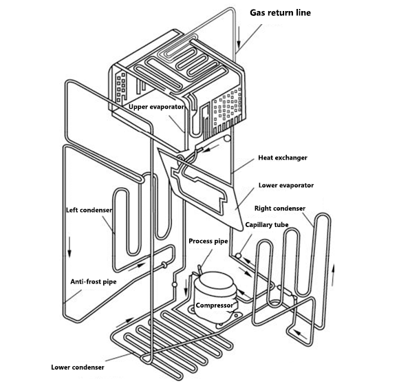 The installation location diagram of refrigerator components, including the compressor, condenser, etc.